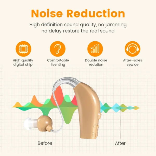 Rechargeable Hearing Aid Wireless Portable - Image 3