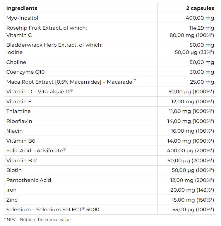 Ingredients of Female Fertility product