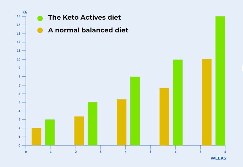 scientific research of Keto Actives ingredients efficacy
