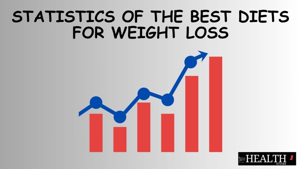 Statistics of the Best Diets for Weight Loss
