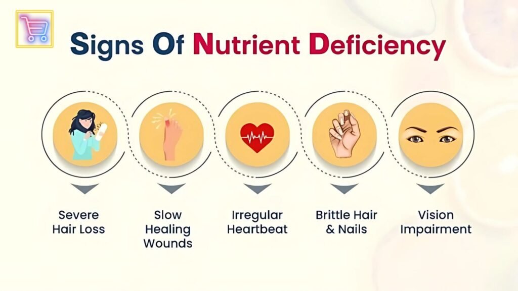An infographic on common nutritional deficiencies, symptoms, and foods rich in essential nutrients like iron, vitamin D, and calcium.