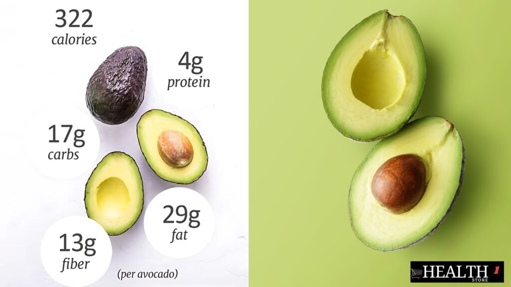 Infographic detailing the nutritional content of an avocado, including healthy fats, fiber, potassium, and vitamins.